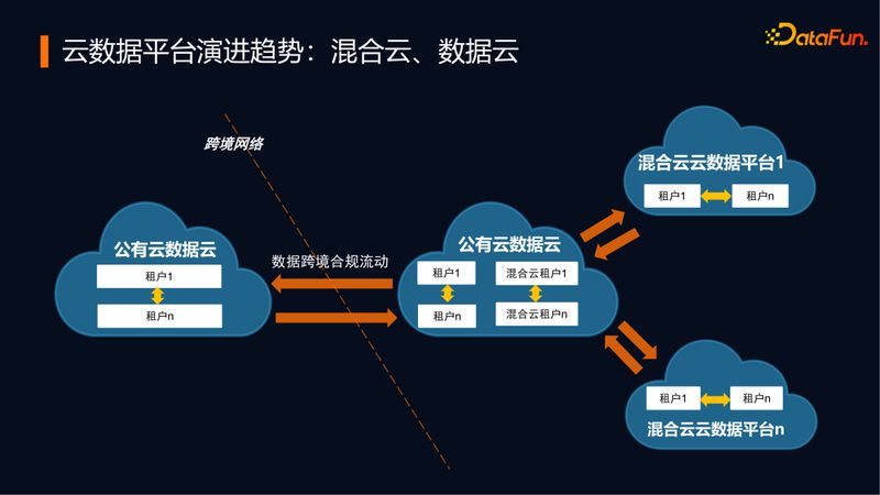制造业数字化转型：如何选择合适的数据服务公司