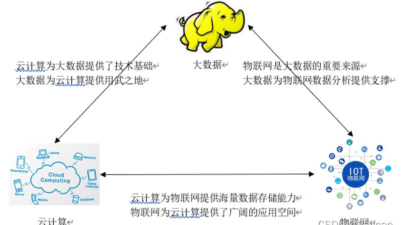 云主机报价单：如何解读与比较**