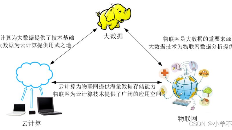 学生云主机选择：如何平衡成本与性能
